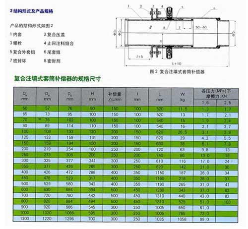 复合注填式套筒补偿器规格尺寸